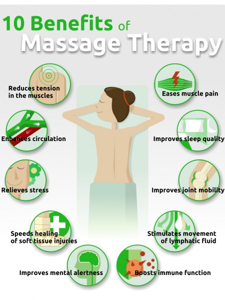 10 reasons to get a massage