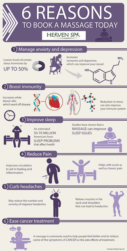 reasons to book a sensual massage